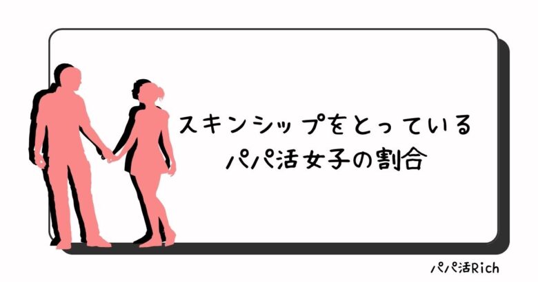 スキンシップをとっているパパ活女子の割合
